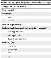 Compr Health Biomed Stud