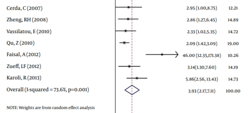 Correlation Between NAFLD and PCOS Correlation Between NAFLD and PCOS