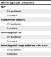 J Clin Res Paramed Sci