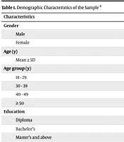 Jundishapur J Nat Pharm Prod