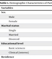 Int J High Risk Behav Addict