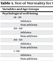 J Kermanshah Univ Med Sci