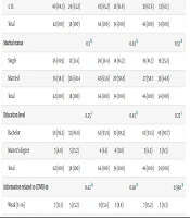 J Clin Res Paramed Sci