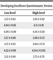 J Motor Control Learn