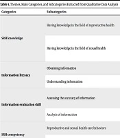J Nurs Midwifery Sci