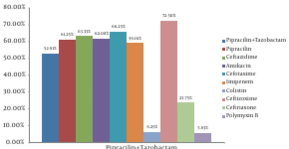 Antimicrobial Susceptibility Test Results Antimicrobial Susceptibility Test Results