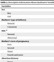 J Kermanshah Univ Med Sci