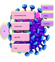 Jundishapur J Chronic Dis Care