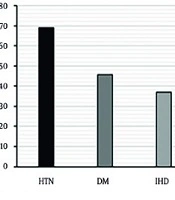 Jundishapur J Chronic Dis Care
