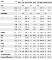 J Nurs Midwifery Sci