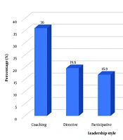 J Nurs Midwifery Sci