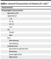 J Nurs Midwifery Sci