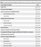 J Nurs Midwifery Sci
