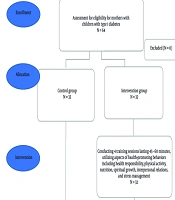 J Nurs Midwifery Sci