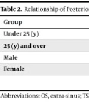 Zahedan J Res Med Sci
