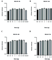 Jundishapur J Microbiol