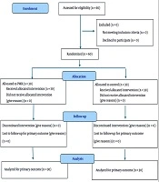 Jundishapur J Chronic Dis Care