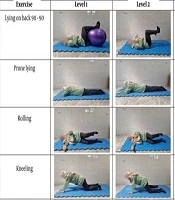 Zahedan J Res Med Sci