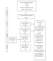 Middle East J Rehabil Health Stud
