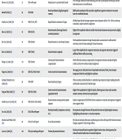 Ann Mil Health Sci Res