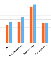 Middle East J Rehabil Health Stud