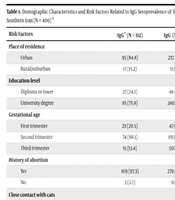 Jundishapur J Microbiol