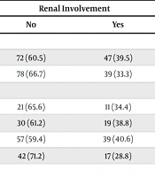 Zahedan J Res Med Sci