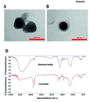 Jundishapur J Nat Pharm Prod