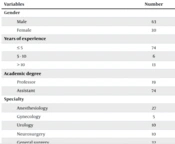 Zahedan J Res Med Sci