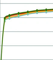 Jundishapur J Chronic Dis Care