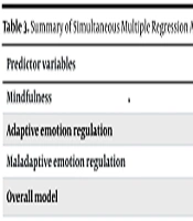 Zahedan J Res Med Sci