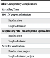 Compr Health Biomed Stud