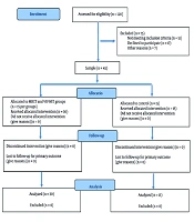 J Health Rep Technol