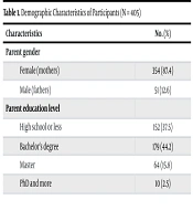 Iran J Psychiatry Behav Sci