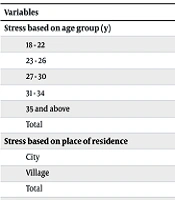 Zahedan J Res Med Sci