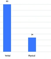 Int J High Risk Behav Addict