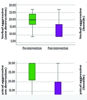 Middle East J Rehabil Health Stud