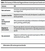 Iran J Psychiatry Behav Sci