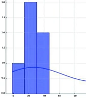 Zahedan J Res Med Sci