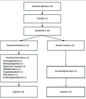 J Nurs Midwifery Sci