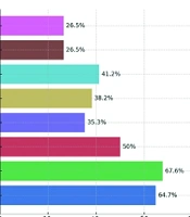 Jundishapur J Chronic Dis Care