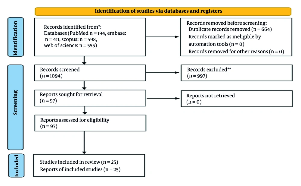 A PRISMA flow diagram detailing for the study selection process A PRISMA flow diagram detailing for the study selection process
