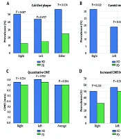 Int Cardiovasc Res J