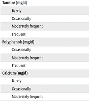 Int J High Risk Behav Addict