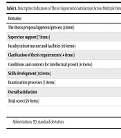 Zahedan J Res Med Sci