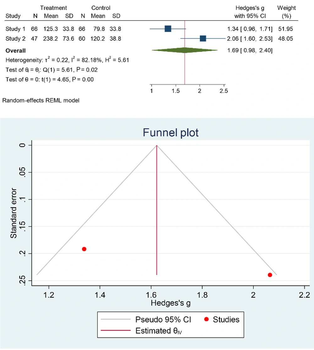 Minimally invasive thyroidectomy techniques aim to match the outcomes of conventional thyroidectomy with less surgical trauma and better cosmetic results. Minimally invasive thyroidectomy techniques aim to match the outcomes of conventional thyroidectomy with less surgical trauma and better cosmetic results.