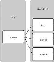 J Adv Immunopharmacol