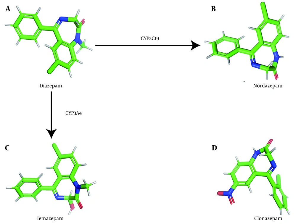 Structure diagrams of diazepam and its metabolites: Three-dimensional model of the chemical structure of diazepam (A); three-dimensional model of the chemical structure of nordazepam (B); three-dimensional model of the chemical structure of temazepam (C); and three-dimensional model of the chemical structure of clonazepam (D). Structure diagrams of diazepam and its metabolites: Three-dimensional model of the chemical structure of diazepam (A); three-dimensional model of the chemical structure of nordazepam (B); three-dimensional model of the chemical structure of temazepam (C); and three-dimensional model of the chemical structure of clonazepam (D).