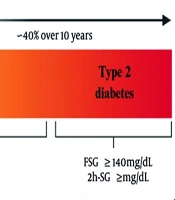 Int J Endocrinol Metab
