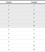 Jundishapur J Nat Pharm Prod